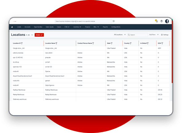 Warehouse Leveraging