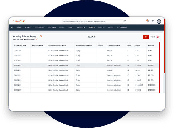 Forecasting & Predictive Analysis through AI