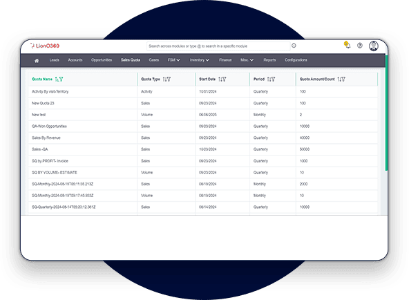 LionO360 CRM Sales Performance