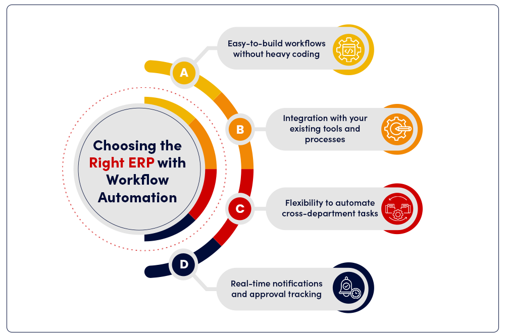Choosing the Right ERP Workflow Automation 