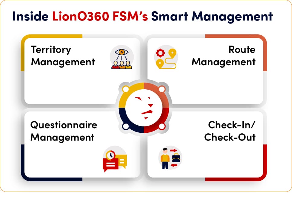 LionO360 Field Service Management Advantage