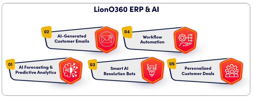 LionO360 ERP AI