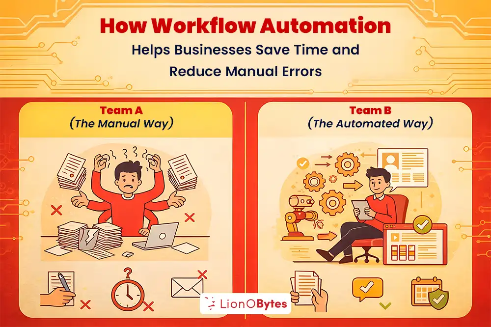 Workflow-Automation-Banner2